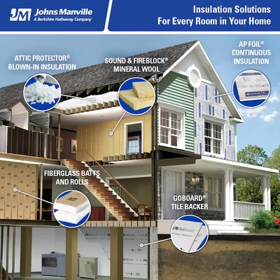 Johns Manville R- 15 Wall Kraft faced Fiberglass Batt Insulation 67.81-sq.ft ( 15-in W x 93-in L) photo 5